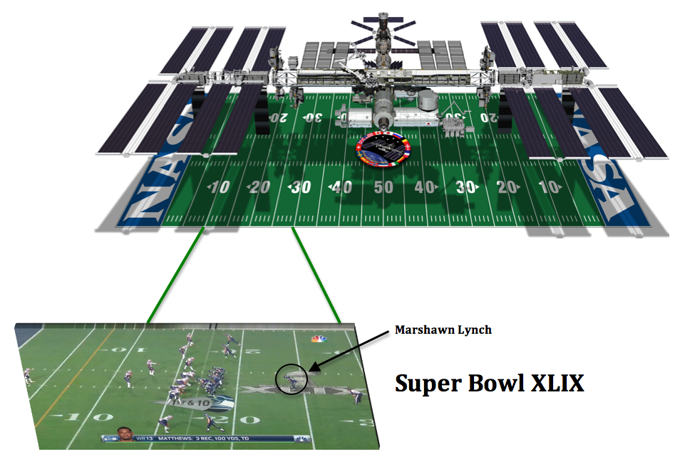 Super Bowl XLIX and the International Space Station SSEP Student